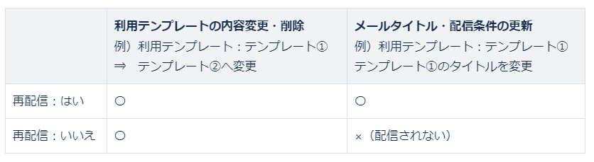 画像に alt 属性が指定されていません。ファイル名: image-31.png